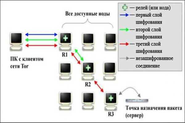 Кракен зеркало gigageek ru