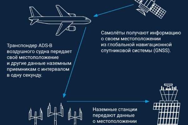 Оригинальная ссылка на магазин кракен